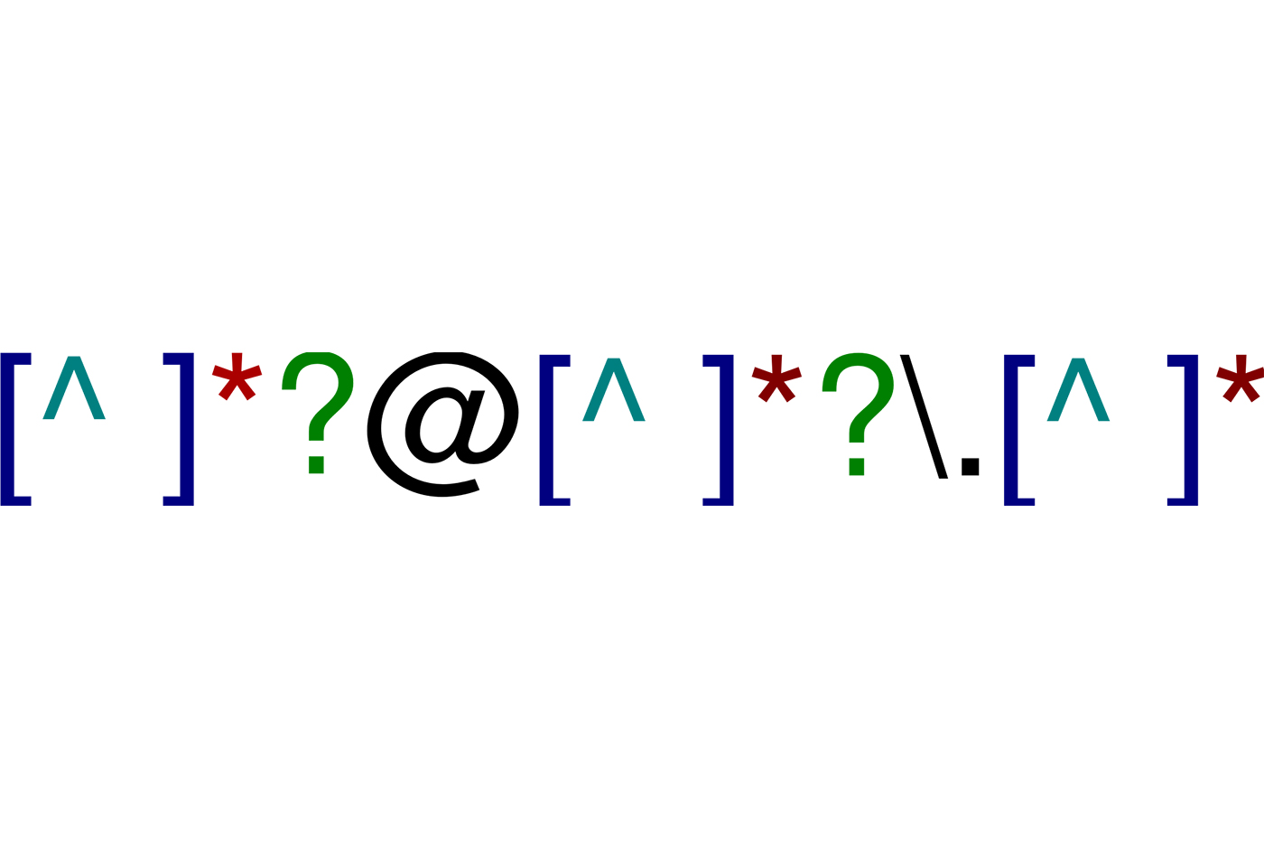 Regular Expressions