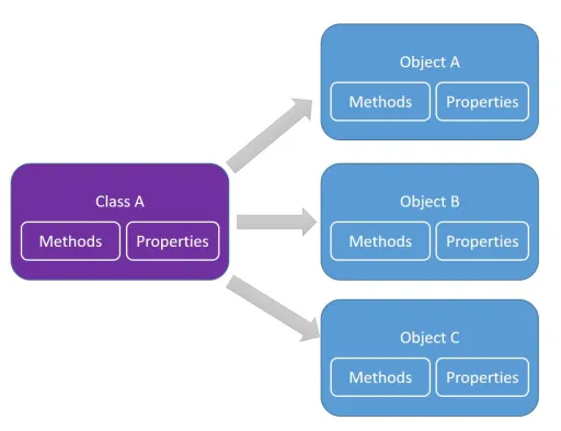 TypeScript Classes